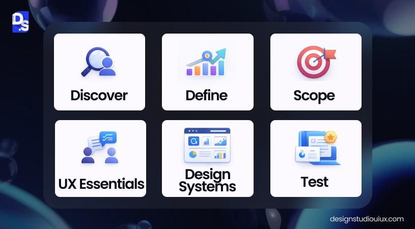 How to Design a SaaS Product Through UX & Product Strategy