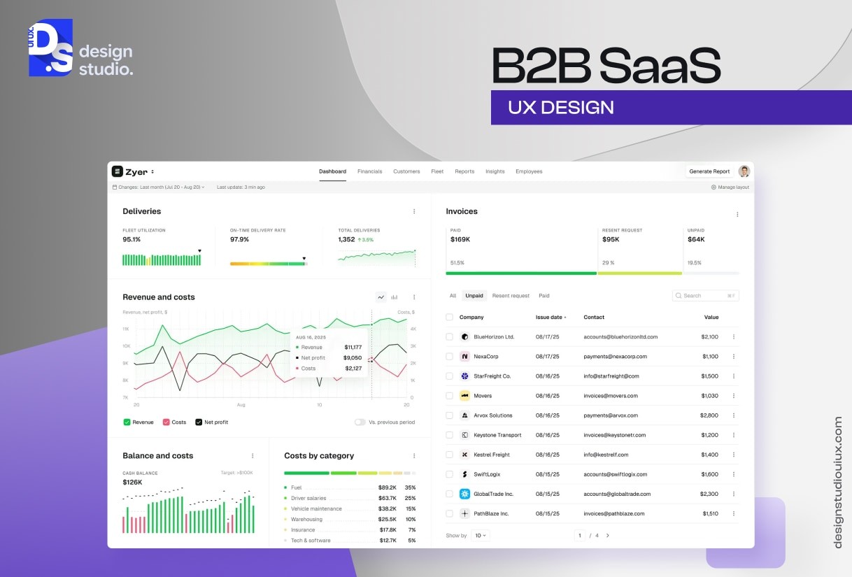 b2b saas ux design