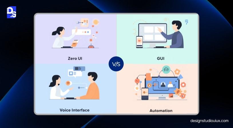 Zero UI vs GUI vs Voice vs Automation