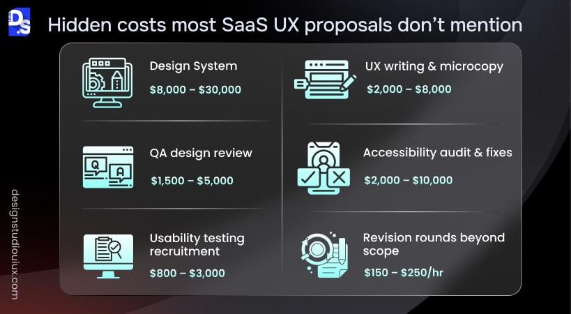 What Are The Hidden SaaS UX Costs Teams Often Miss