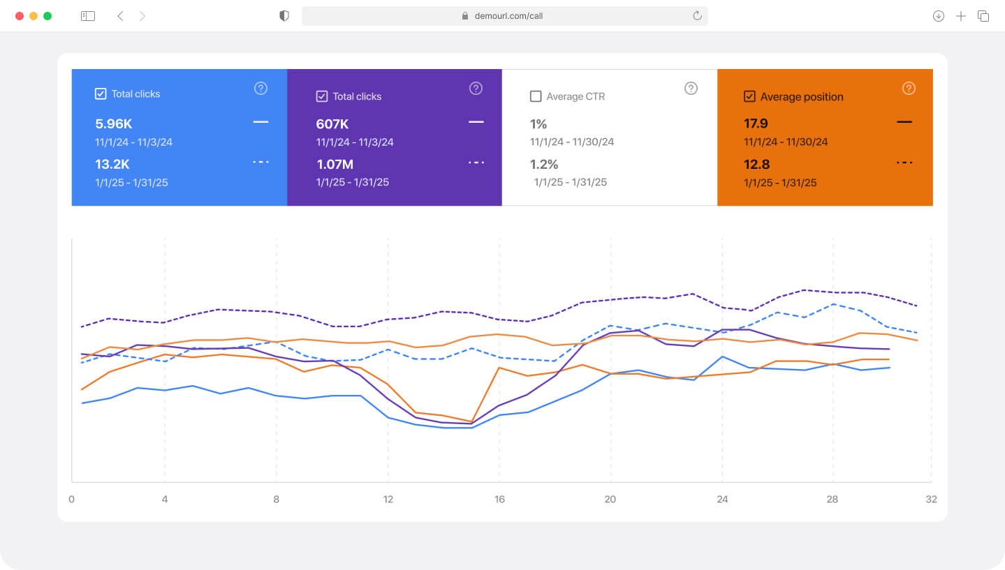 UX-Driven SEO