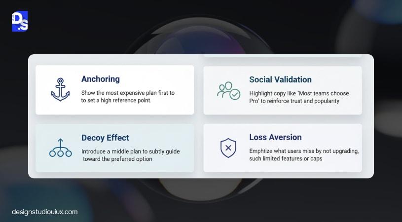 Psychological Principles Behind SaaS Pricing Page Design