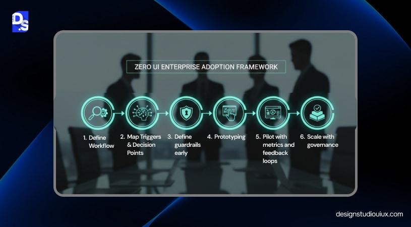 How to Implement Zero UI Strategically (Step-by-Step Blueprint)