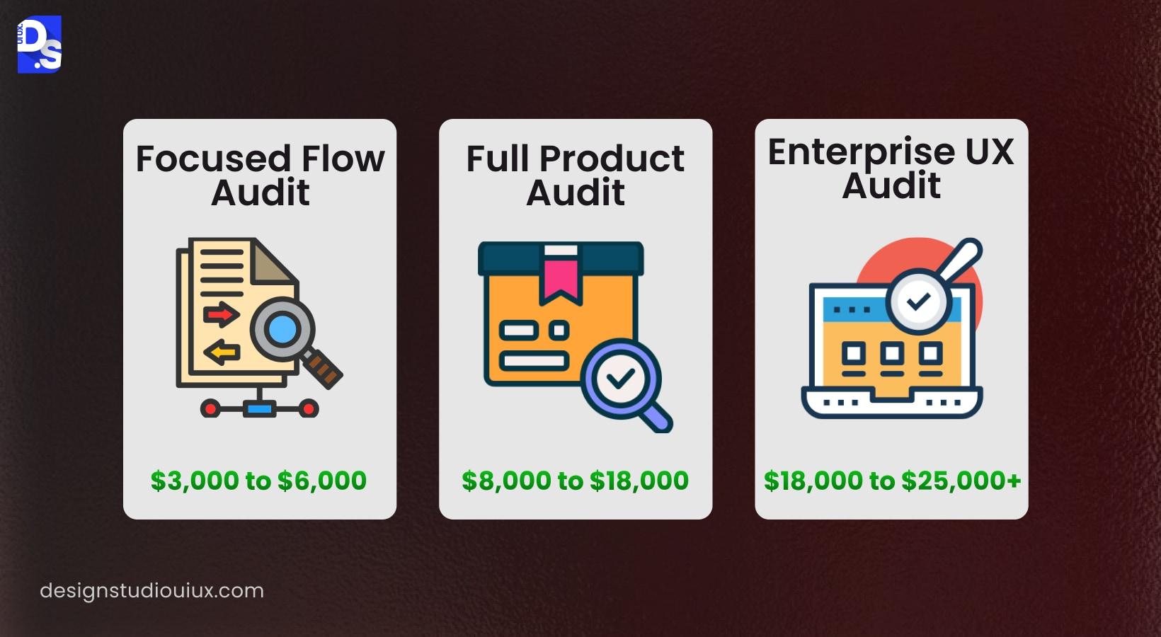 UX audit cost by scope - 3 tiers explained