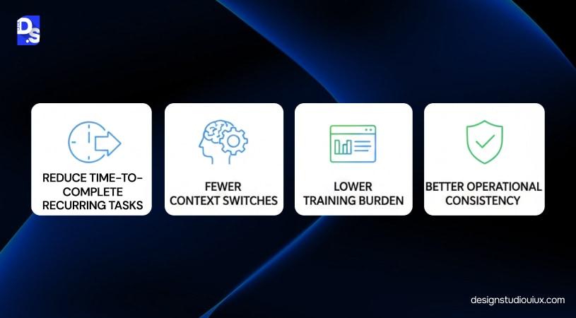 Why Zero UI Matters for Enterprises (ROI + Ops)