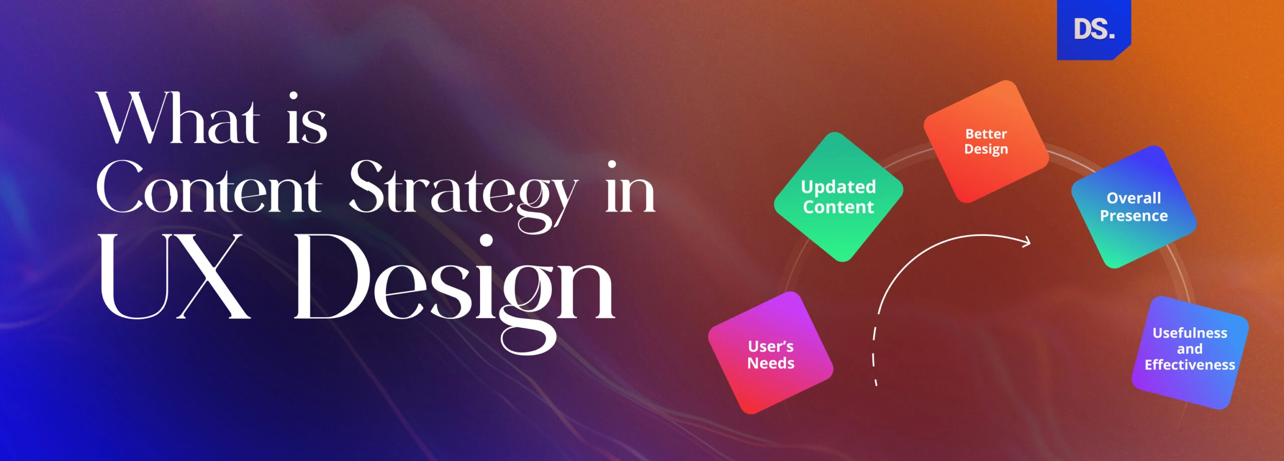 UX Content Strategy
