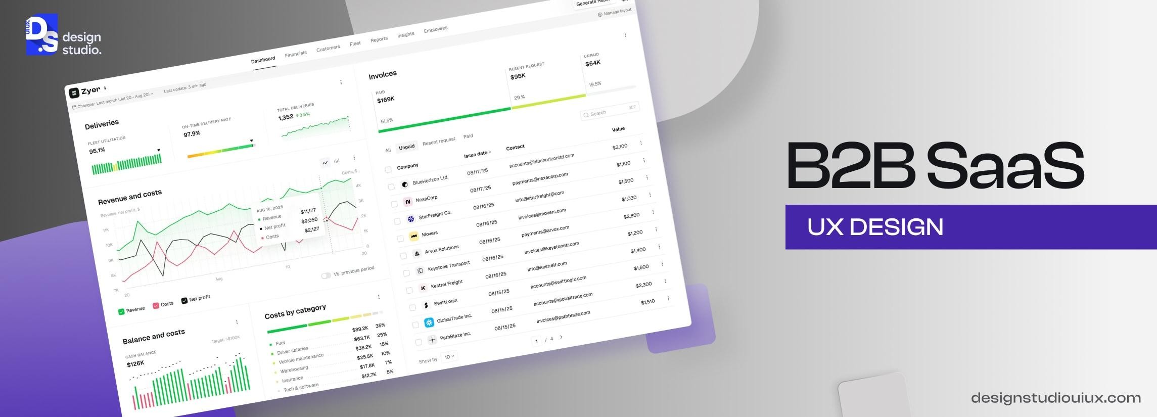 b2b saas ux design