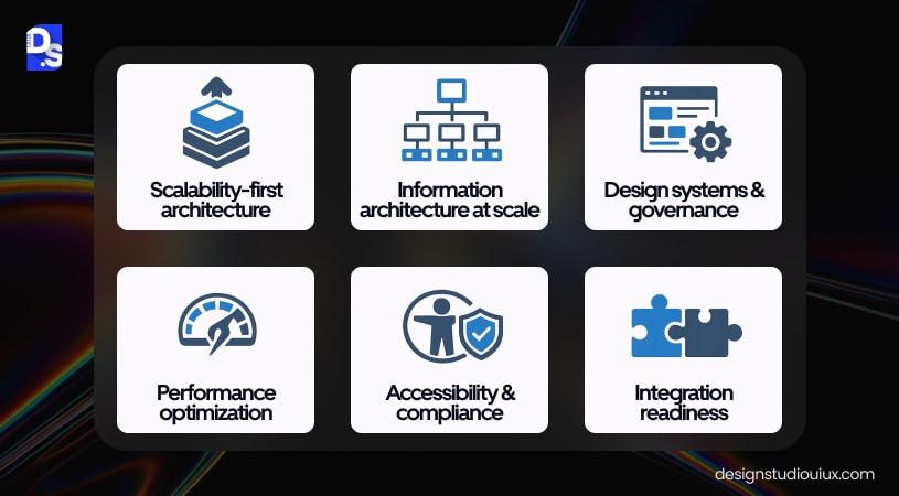 Core Principles of Enterprise Website Design