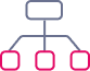 Information architecture
