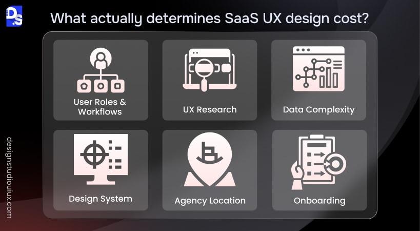 What Actually Determines SaaS UX Design Cost?