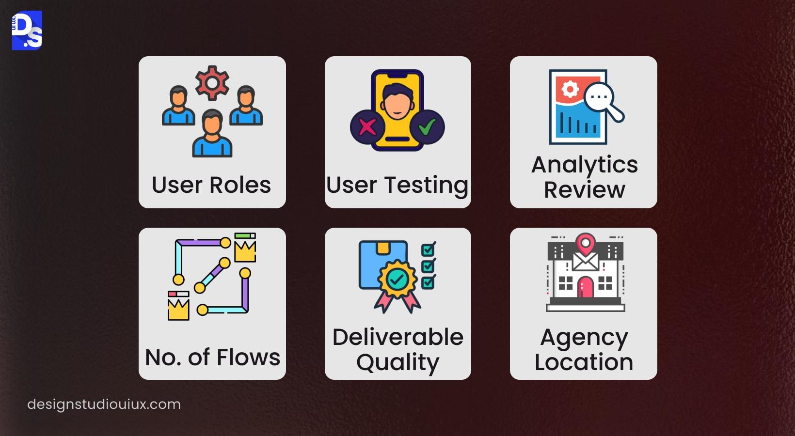 What actually determines UX audit cost?