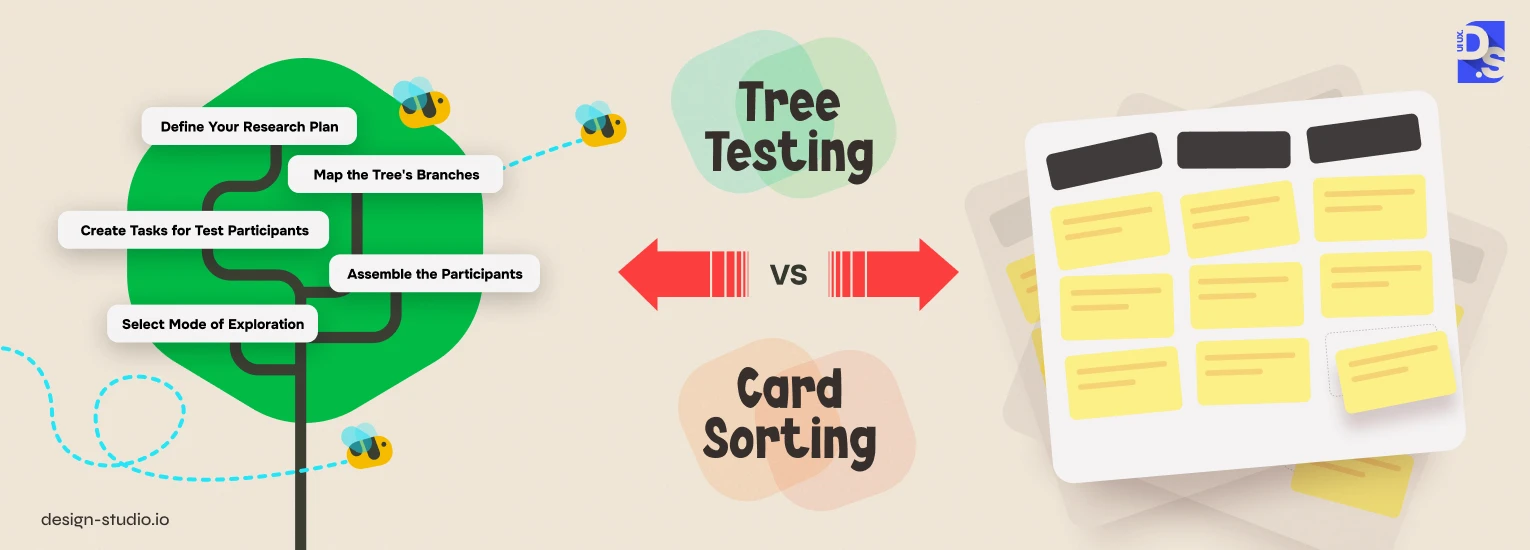 Tree Testing vs Card Sorting