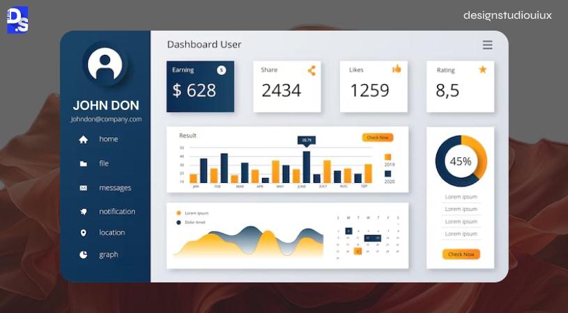 Modern Web App UI Design Patterns (Cards)
