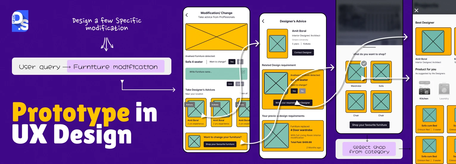 What is Prototyping in UX Design