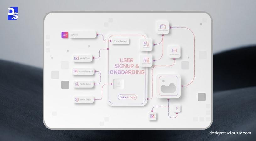What are UX Design Patterns?